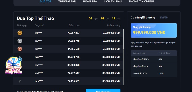 68gamebai reviews Chương trình khuyến mãi sáng giá nhất thị trường