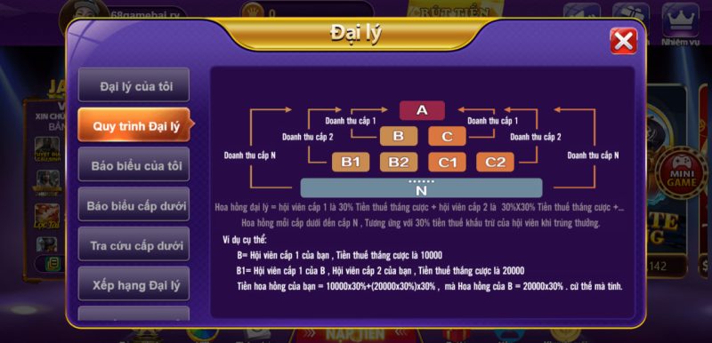 68gamebai reviews Chính sách khi làm đại lý 68 game bài