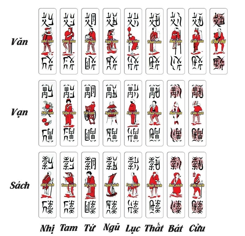 68gamebai reviews Bộ bài Chắn gồm bao nhiêu quân bài?